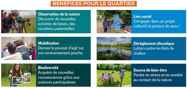 Bénéfices pour le quartier : observation de la nature, dérèglement, création de lien social, mobilisation, biodiversité, source de bien être